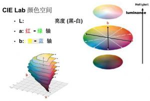 色差儀△E是什么意思，如何測量得到△E