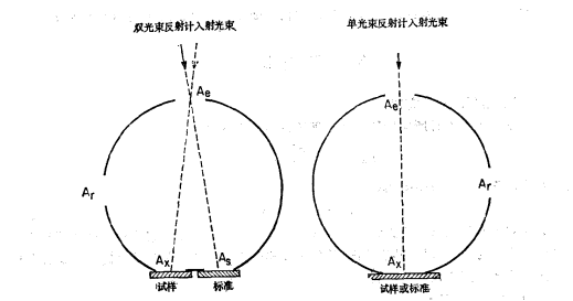 積分球色差多少才算合格？